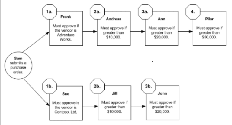 Getting to Know the Basics of Workflows in Dynamics GP - KTL Solutions ...