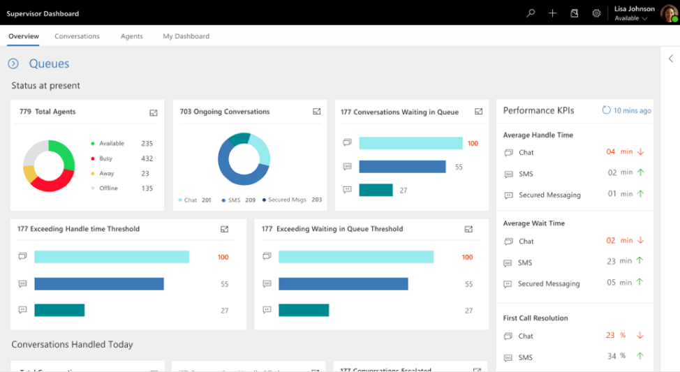 A Look at the New Dynamics 365 Omni-Channel Engagement Hub - KTL Solutions